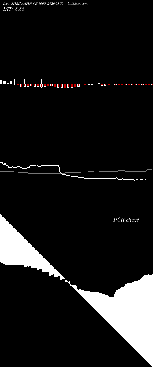  option chart SHRIRAMFIN CE 1000 2026-03-30 