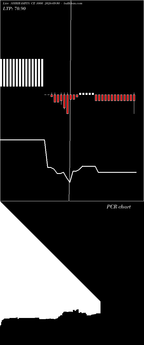  option chart SHRIRAMFIN CE 1000 2026-03-30 