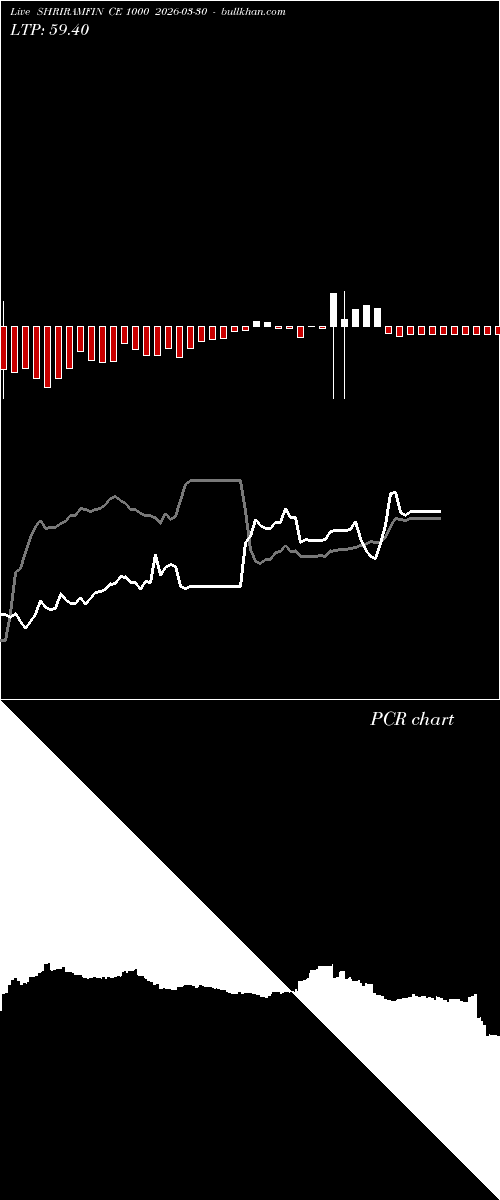  option chart SHRIRAMFIN CE 1000 2026-03-30 