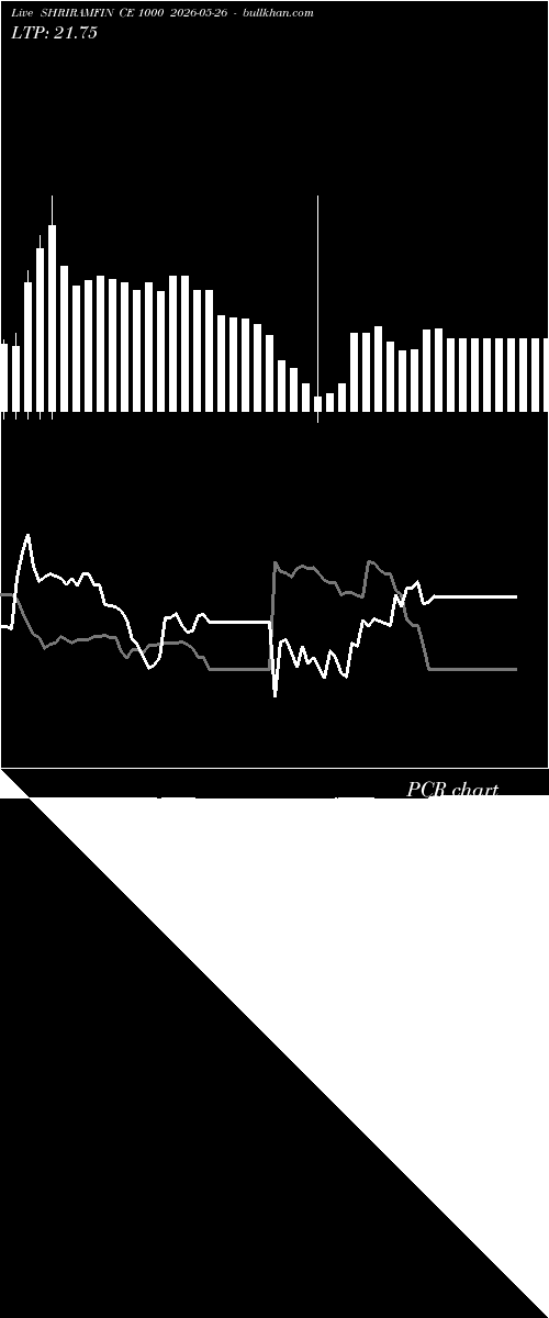 option chart SHRIRAMFIN CE 1000 2026-05-26 