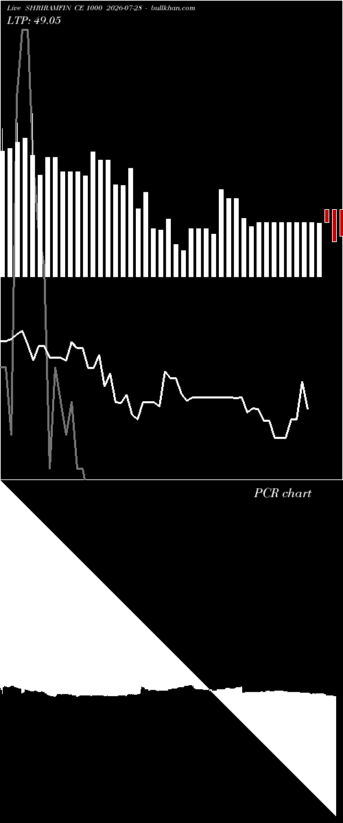  option chart SHRIRAMFIN CE 1000 2026-07-28 