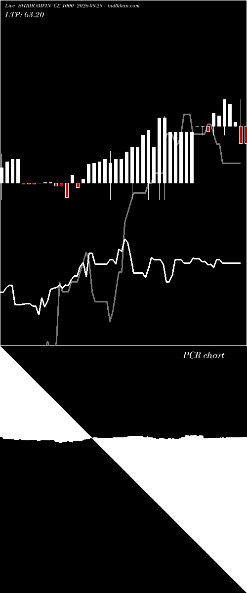  option chart SHRIRAMFIN CE 1000 2026-09-29 