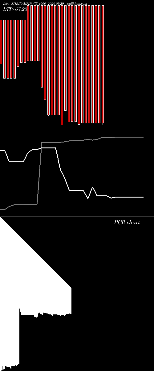  option chart SHRIRAMFIN CE 1000 2026-09-29 