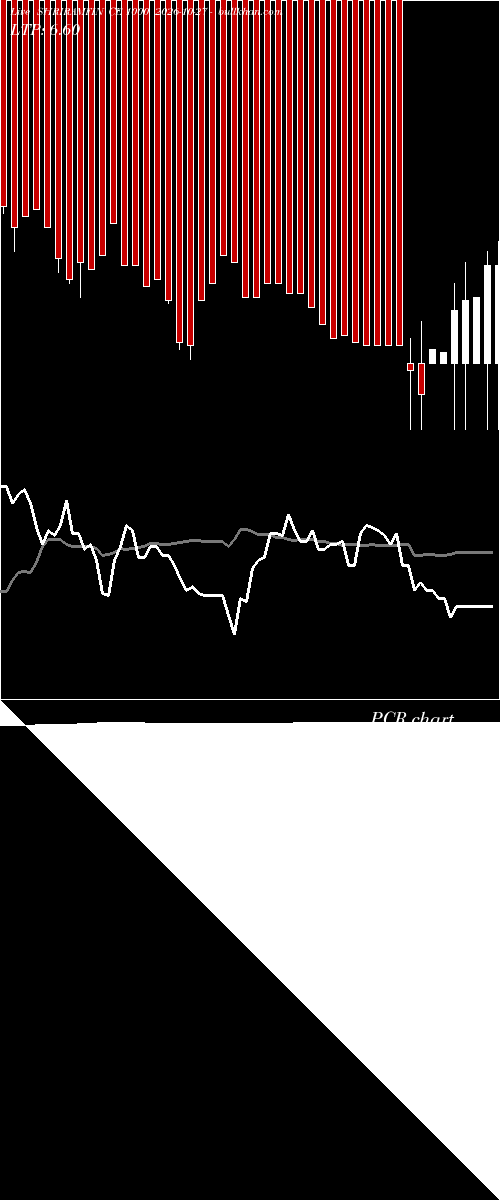  option chart SHRIRAMFIN CE 1000 2026-10-27 