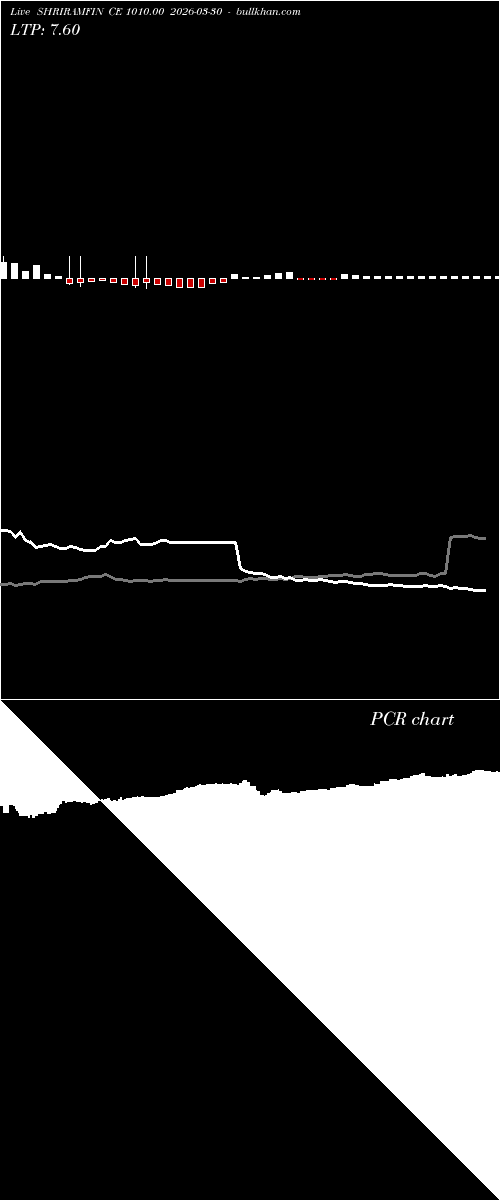  option chart SHRIRAMFIN CE 1010.00 2026-03-30 