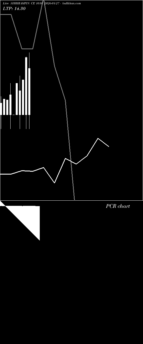  option chart SHRIRAMFIN CE 1010 2026-01-27 