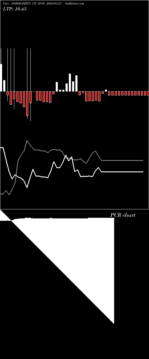  option chart SHRIRAMFIN CE 1010 2026-01-27 