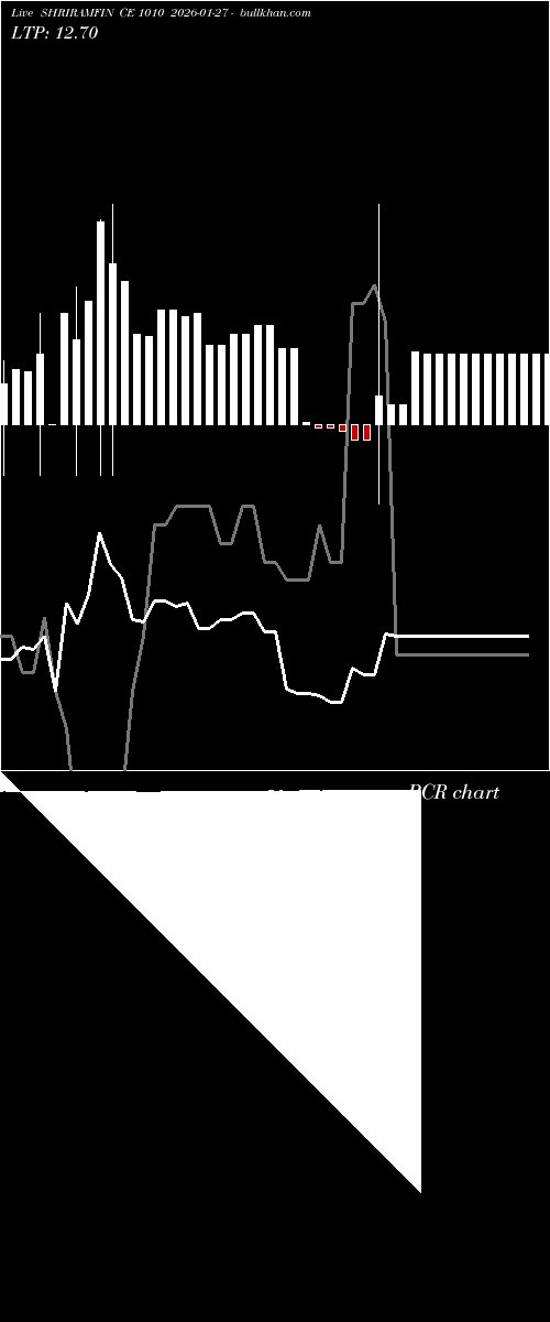  option chart SHRIRAMFIN CE 1010 2026-01-27 