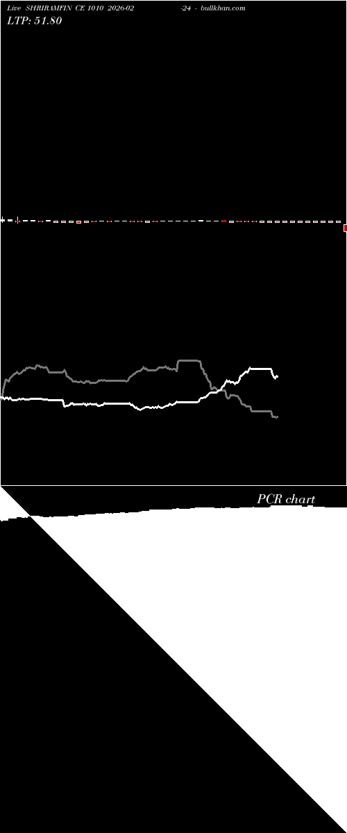  option chart SHRIRAMFIN CE 1010 2026-02-24 