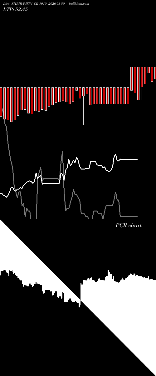  option chart SHRIRAMFIN CE 1010 2026-03-30 