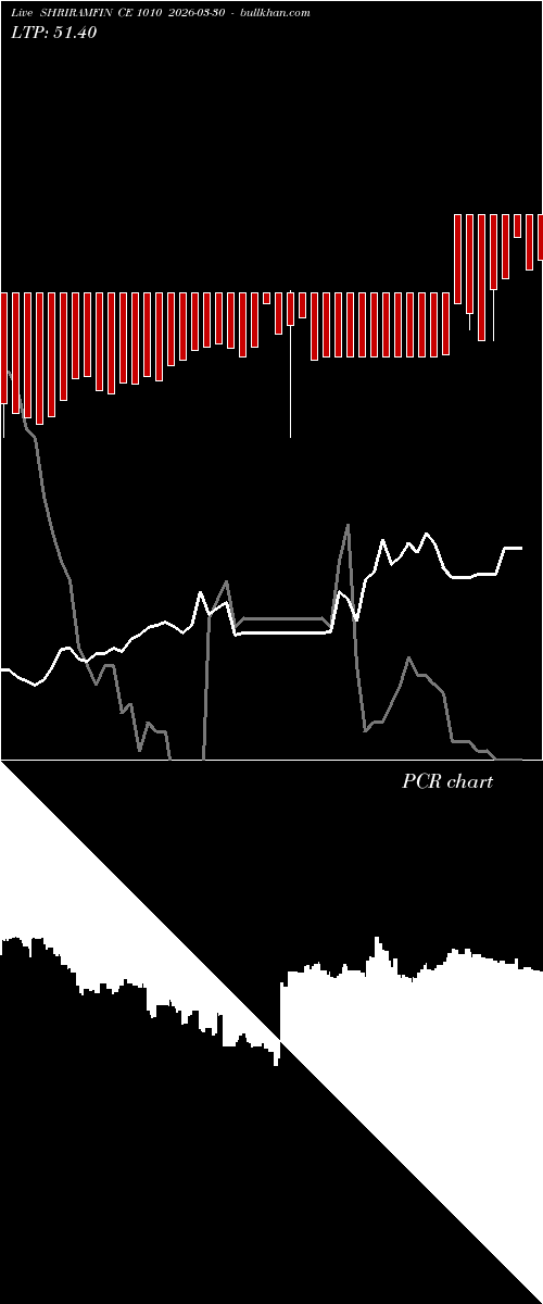  option chart SHRIRAMFIN CE 1010 2026-03-30 