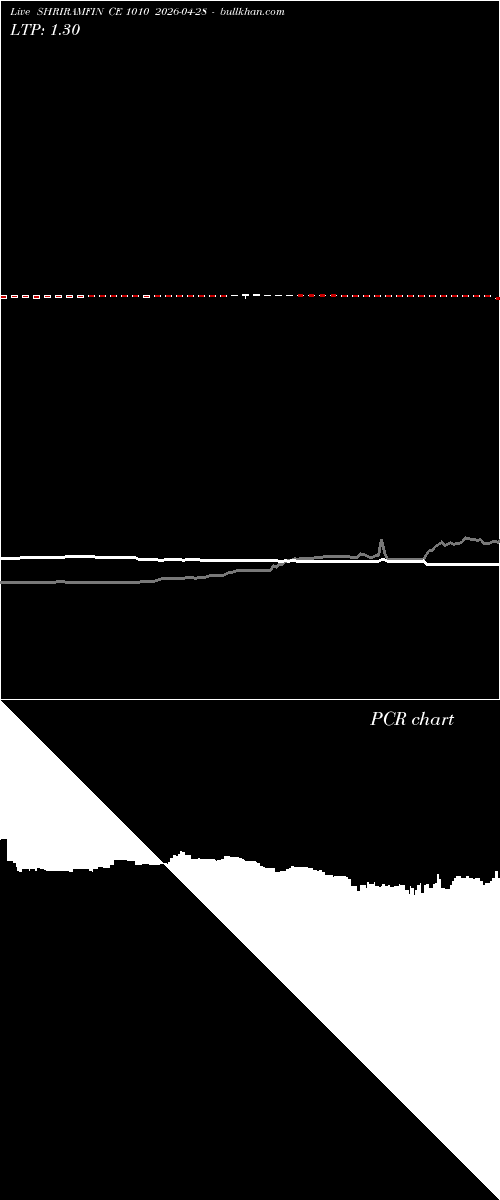  option chart SHRIRAMFIN CE 1010 2026-04-28 