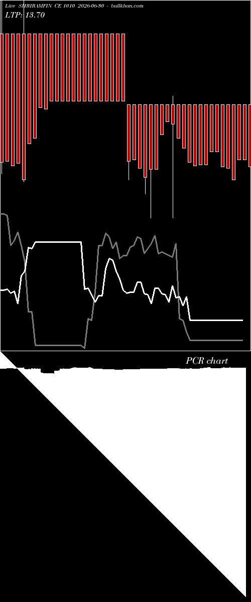  option chart SHRIRAMFIN CE 1010 2026-06-30 