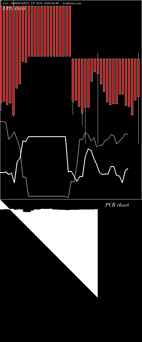  option chart SHRIRAMFIN CE 1010 2026-06-30 