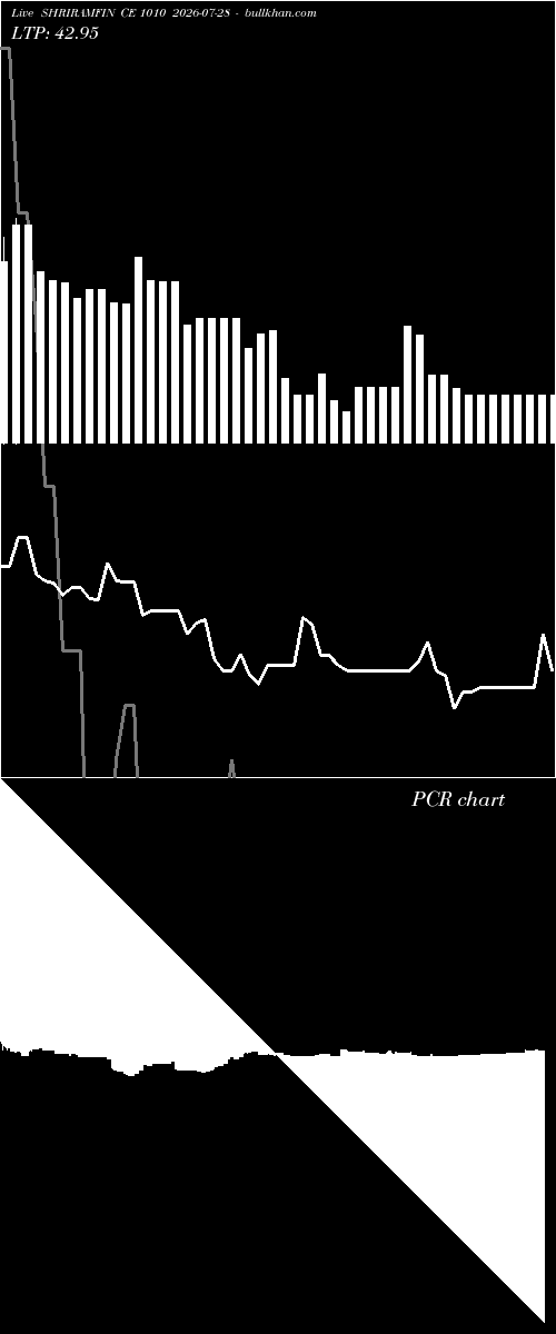  option chart SHRIRAMFIN CE 1010 2026-07-28 