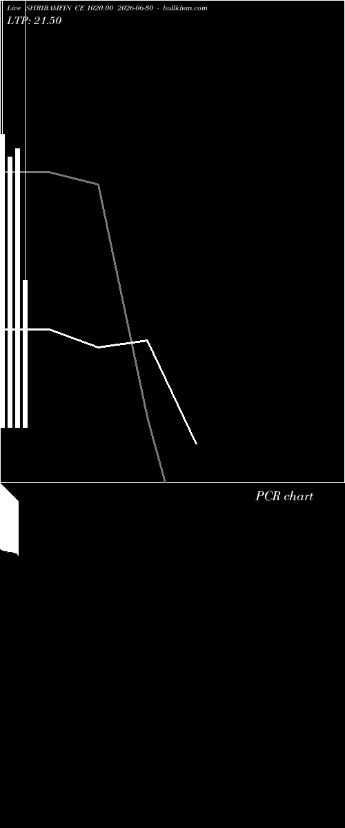  option chart SHRIRAMFIN CE 1020.00 2026-06-30 