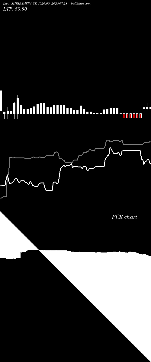  option chart SHRIRAMFIN CE 1020.00 2026-07-28 
