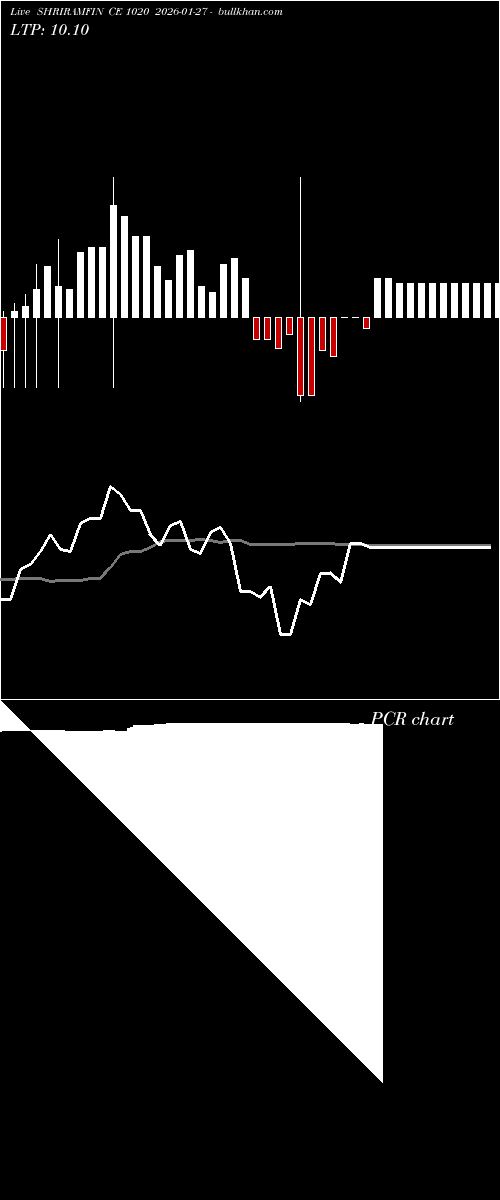  option chart SHRIRAMFIN CE 1020 2026-01-27 