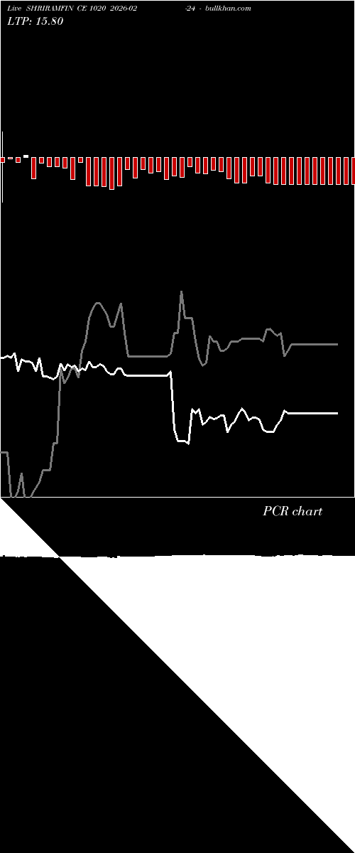  option chart SHRIRAMFIN CE 1020 2026-02-24 
