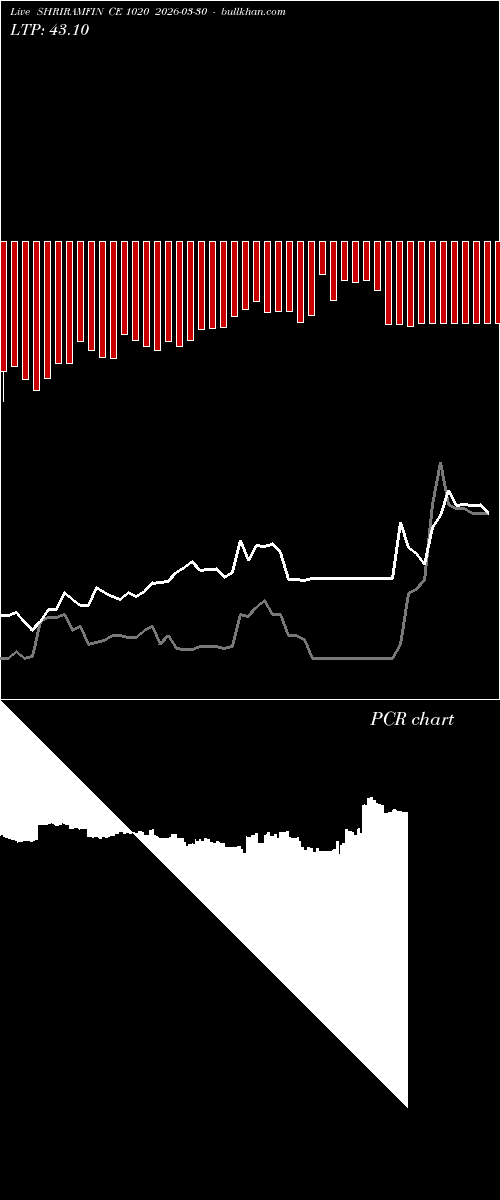  option chart SHRIRAMFIN CE 1020 2026-03-30 