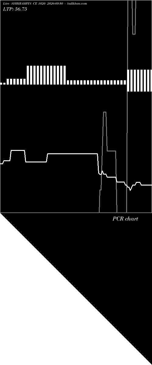  option chart SHRIRAMFIN CE 1020 2026-03-30 