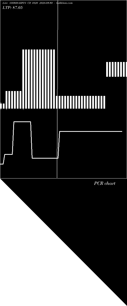  option chart SHRIRAMFIN CE 1020 2026-03-30 