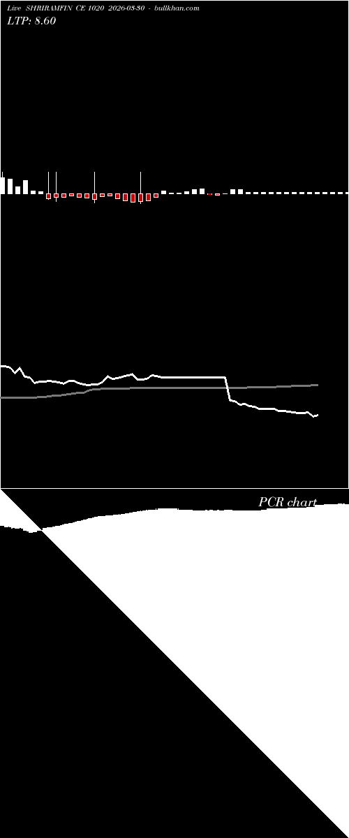  option chart SHRIRAMFIN CE 1020 2026-03-30 
