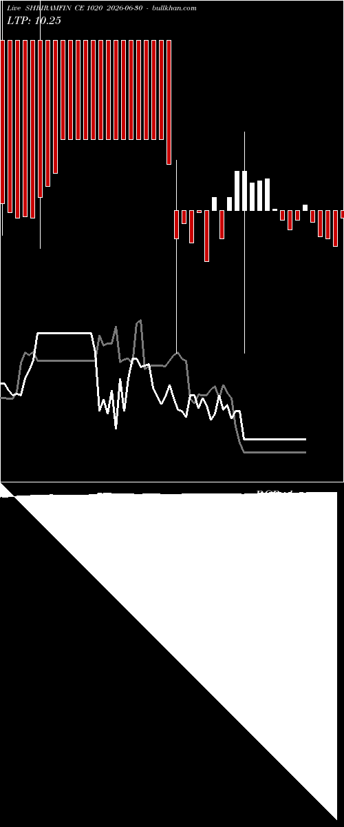  option chart SHRIRAMFIN CE 1020 2026-06-30 