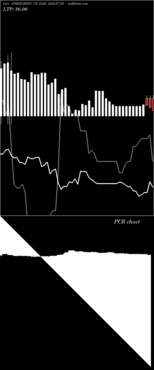  option chart SHRIRAMFIN CE 1020 2026-07-28 