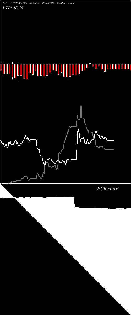  option chart SHRIRAMFIN CE 1020 2026-08-25 
