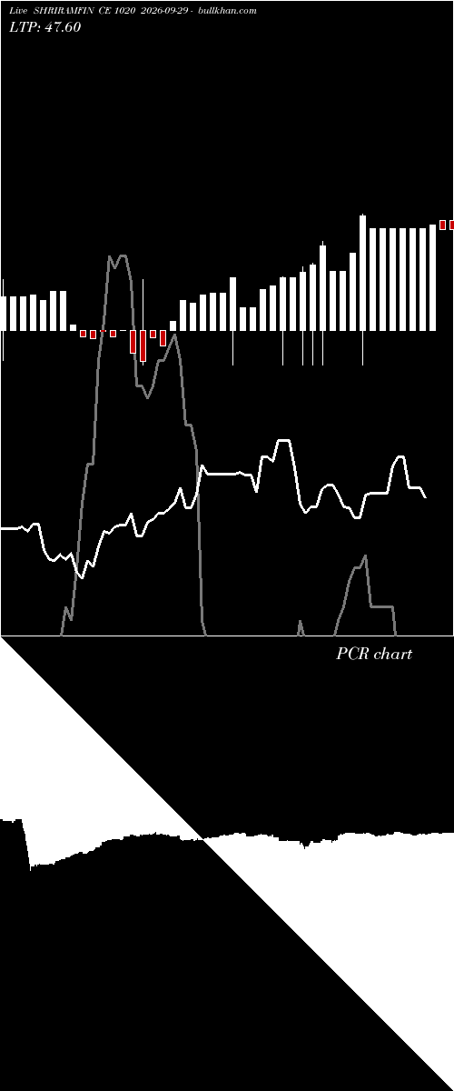  option chart SHRIRAMFIN CE 1020 2026-09-29 