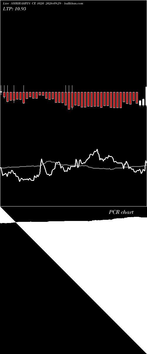  option chart SHRIRAMFIN CE 1020 2026-09-29 