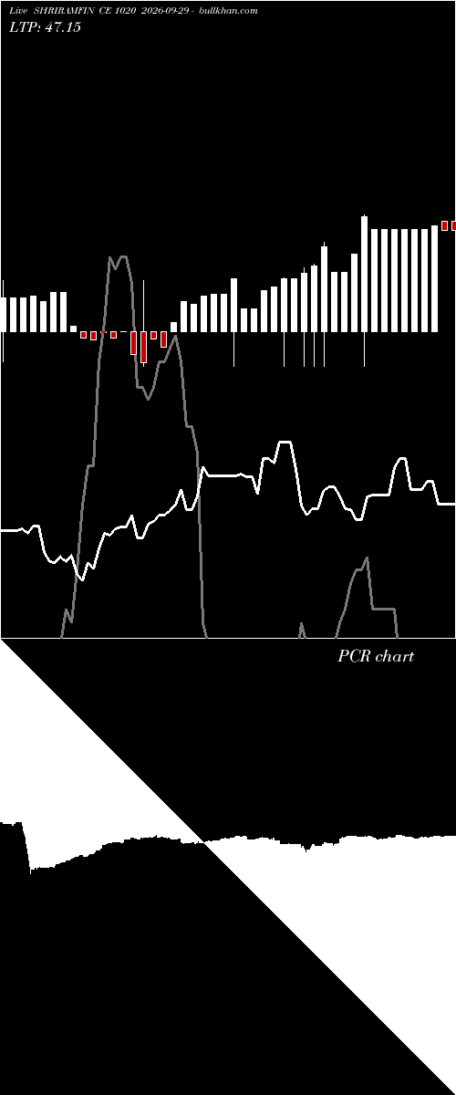  option chart SHRIRAMFIN CE 1020 2026-09-29 
