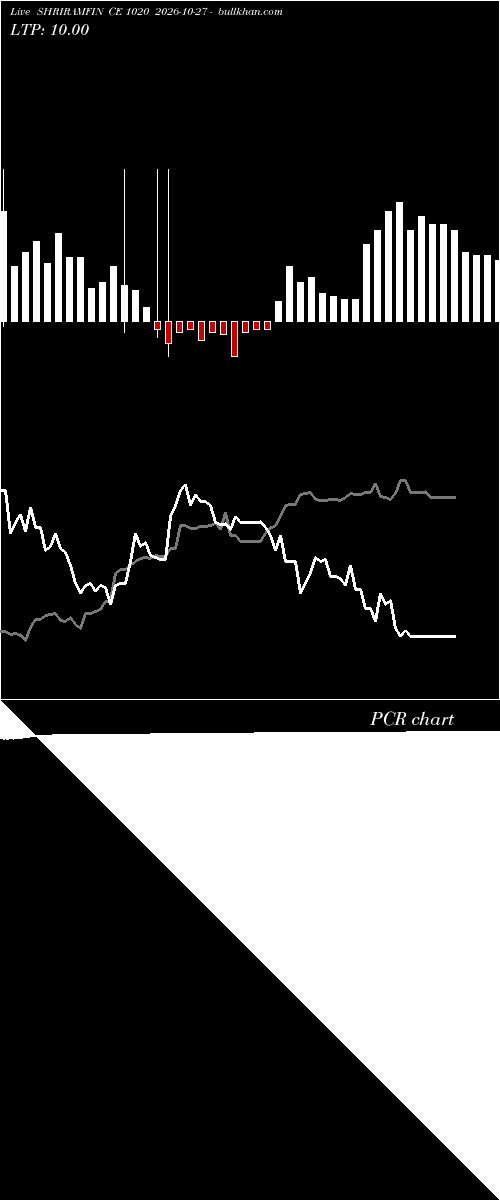  option chart SHRIRAMFIN CE 1020 2026-10-27 