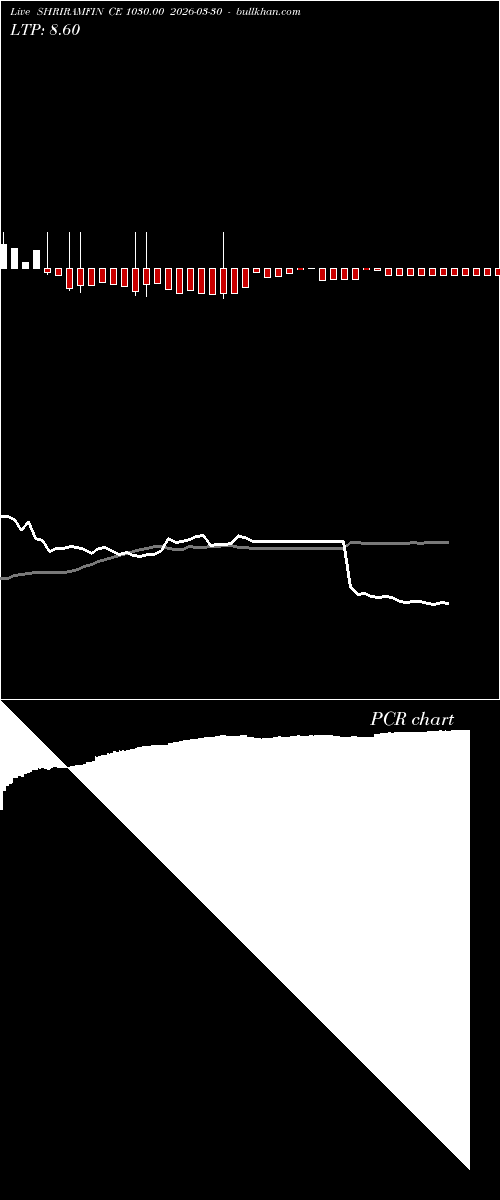  option chart SHRIRAMFIN CE 1030.00 2026-03-30 