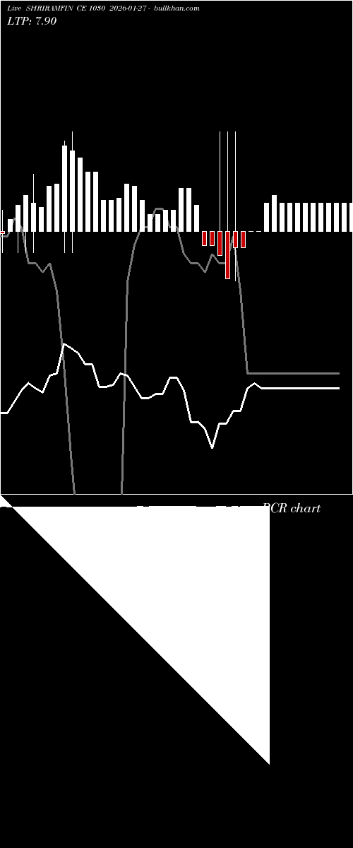  option chart SHRIRAMFIN CE 1030 2026-01-27 