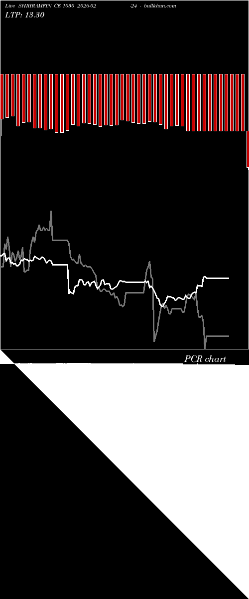  option chart SHRIRAMFIN CE 1030 2026-02-24 