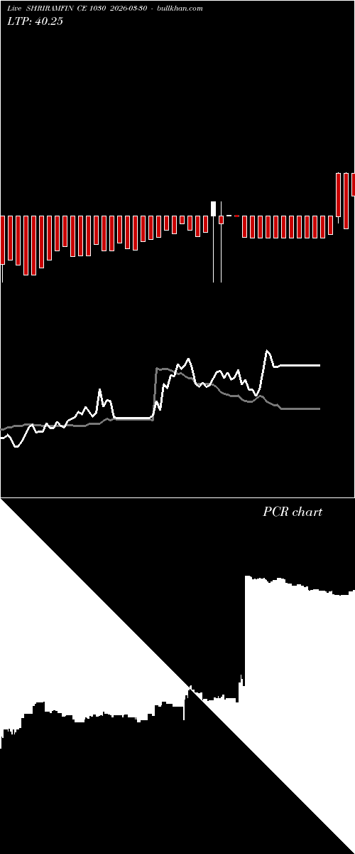  option chart SHRIRAMFIN CE 1030 2026-03-30 