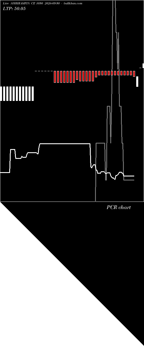  option chart SHRIRAMFIN CE 1030 2026-03-30 