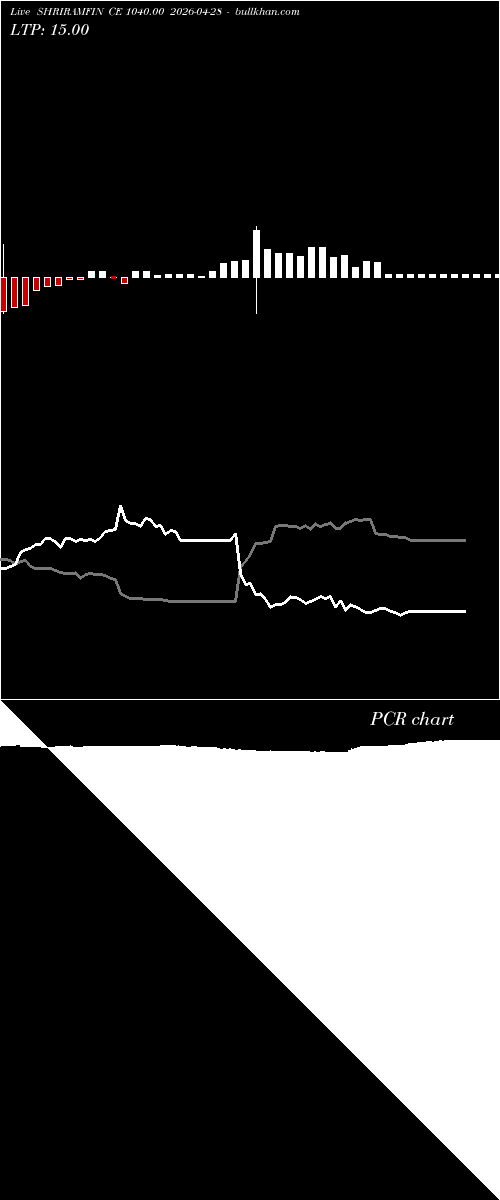  option chart SHRIRAMFIN CE 1040.00 2026-04-28 