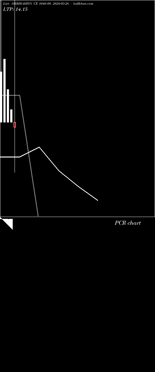  option chart SHRIRAMFIN CE 1040.00 2026-05-26 