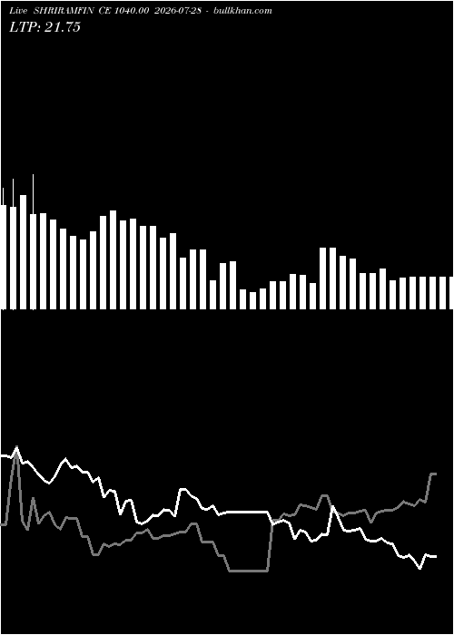  option chart SHRIRAMFIN CE 1040.00 2026-07-28 