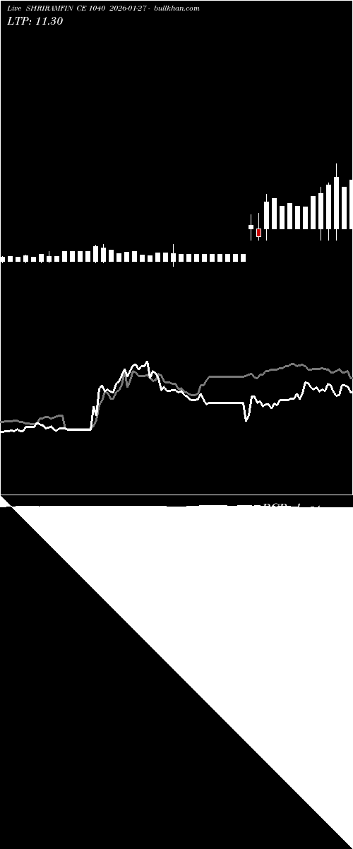  option chart SHRIRAMFIN CE 1040 2026-01-27 