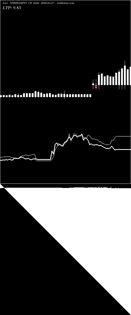  option chart SHRIRAMFIN CE 1040 2026-01-27 
