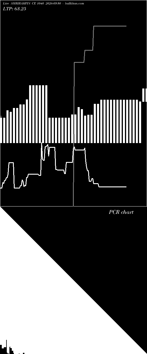 option chart SHRIRAMFIN CE 1040 2026-03-30 