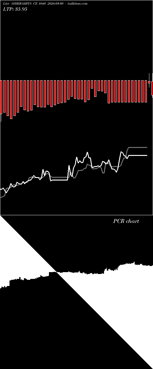  option chart SHRIRAMFIN CE 1040 2026-03-30 