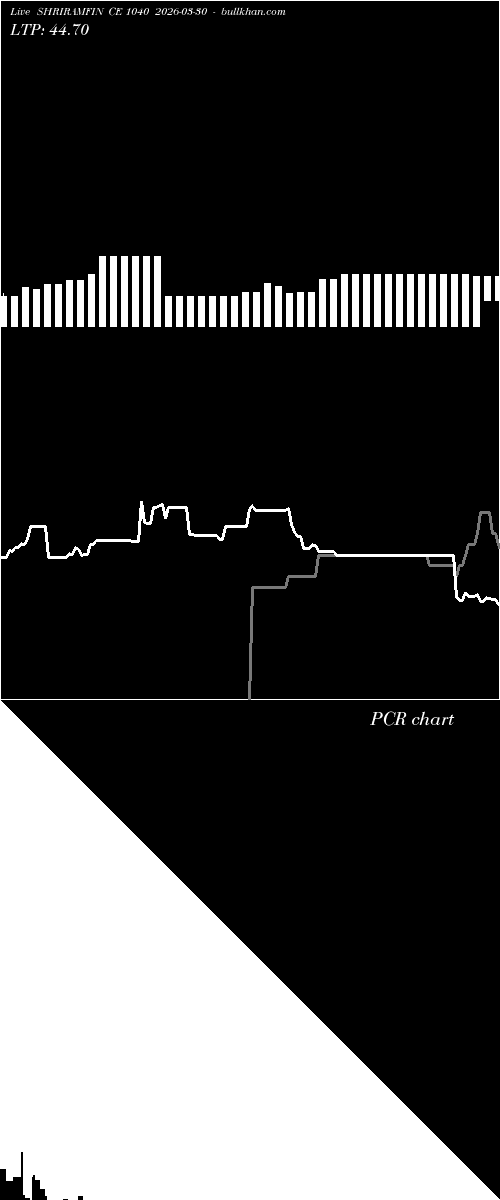  option chart SHRIRAMFIN CE 1040 2026-03-30 