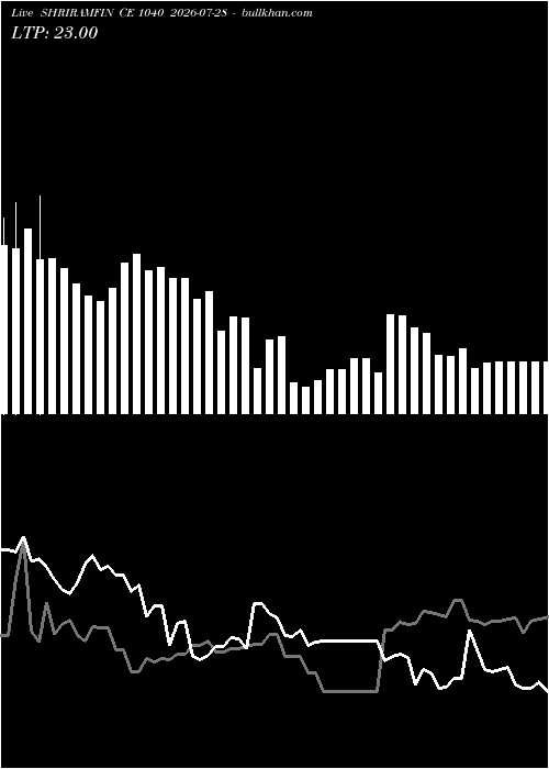  option chart SHRIRAMFIN CE 1040 2026-07-28 