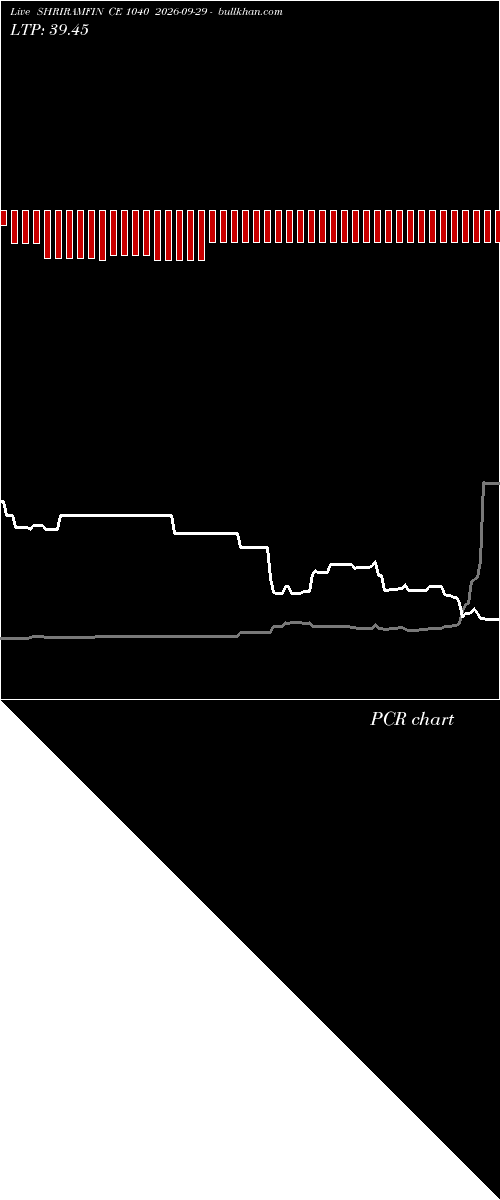  option chart SHRIRAMFIN CE 1040 2026-09-29 