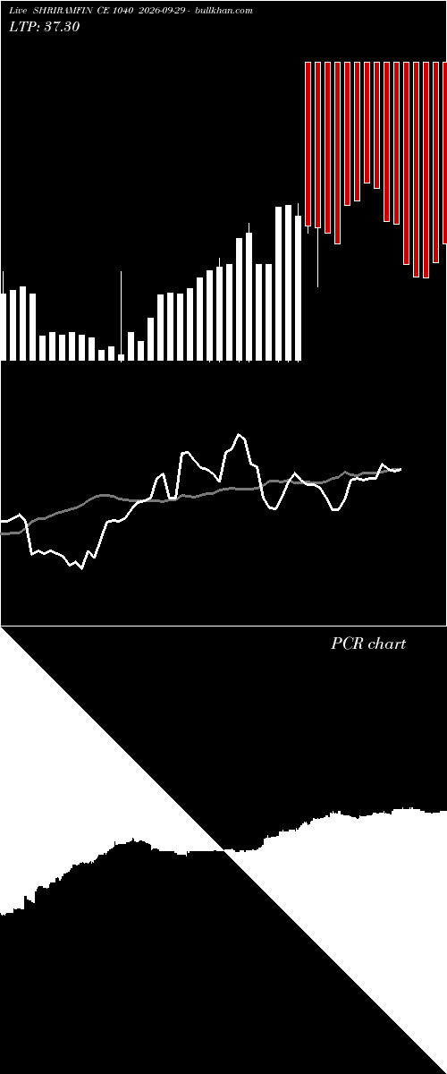  option chart SHRIRAMFIN CE 1040 2026-09-29 